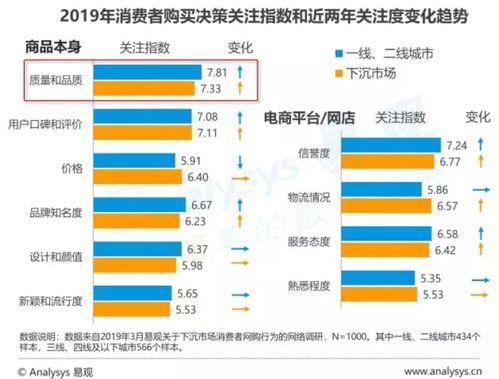 商家服务质量方面