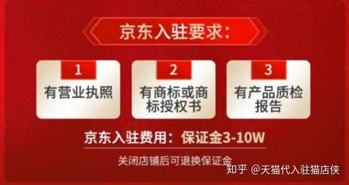 2. 全球采购的两种类型