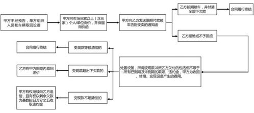 一、整车与零担运输的概念及区别