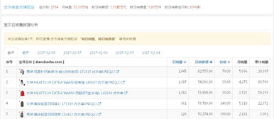 1. 淘宝数据工具