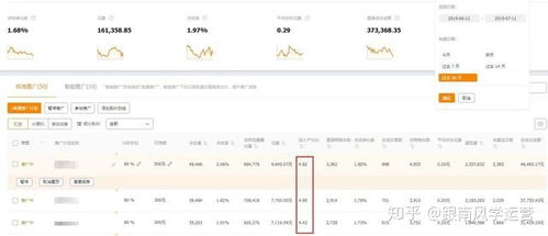 淘宝收藏夹流量分析：访客渠道解析