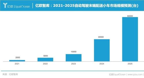 排查企业经营风险， 关注行政处罚和司法纠纷