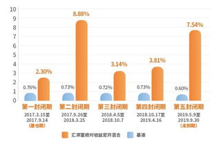 二、优化主图点击策略