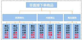 提升店铺评分的实用技巧