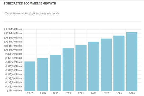 1.2 长三角综合供应链优势
