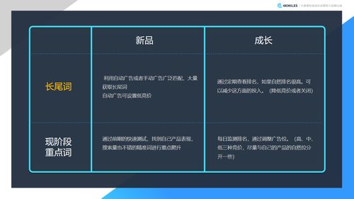 手动广告的操作方法