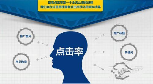 二、 提高点击率的策略