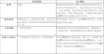 风险防范与保险安排， 降低交易风险
