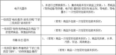 淘宝平台退换货规则解析