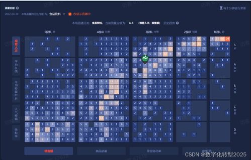 机器学习与时间序列分析：预测的未来钥匙