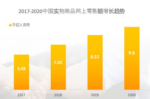 亚马逊深化本地化战略布局， 具体举措值得关注