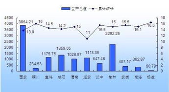 隐藏在增长率背后的风险点