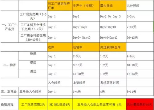 5. 库存周转率控制
