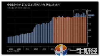 企业遵守结汇时限与额度限制的重要性