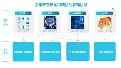 机器补单的风险与挑战