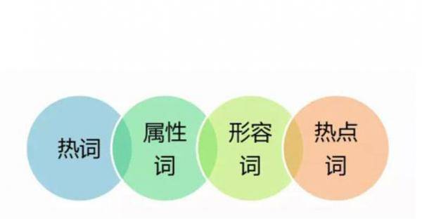 四、店铺流量下降的原因分析