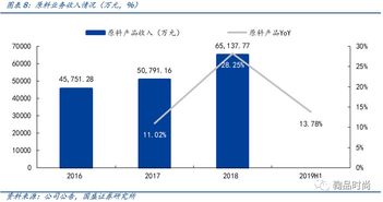 二、 人力资源成本持续攀升