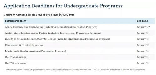 季度申报和年度申报的截止日期