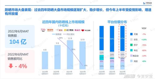 热门类目， 市场洞察