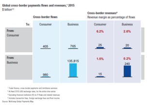 风险控制：多重平安保障机制