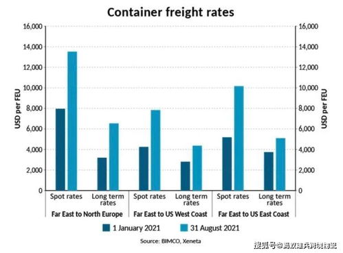 多源历史数据的整合与处理