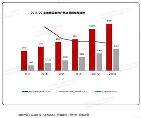 细分领域的大码服装与孕妇装