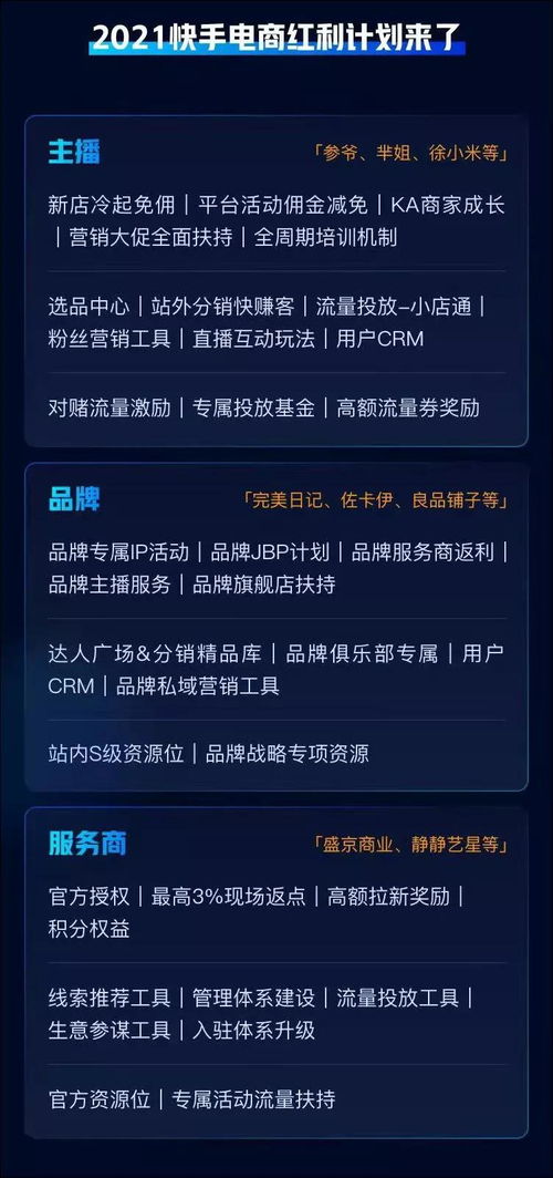 四、 快手电商对“快进保税仓”IP活动的支持