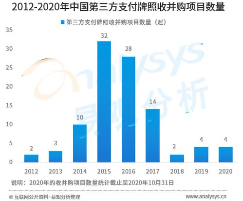 一、优质客户服务：减少交易纠纷