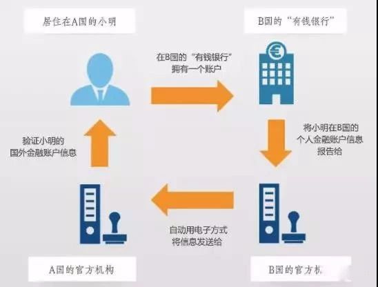 跨境电商的合规标准与风险点
