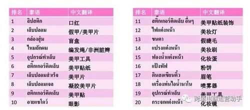 2. 注意细节，避免常见错误