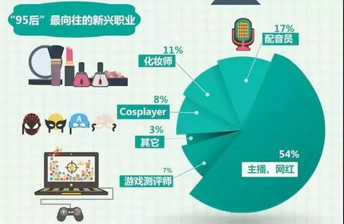 二、 主播提成及公会运营