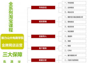 二、淘宝网店运营推广的意义是什么？