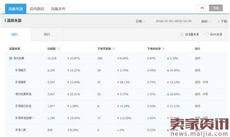 一、淘宝千人千面的诞生与影响