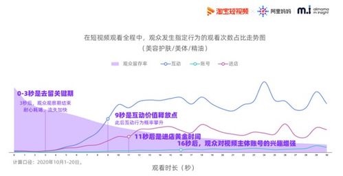 二、 增强顾客回头率，巩固市场份额