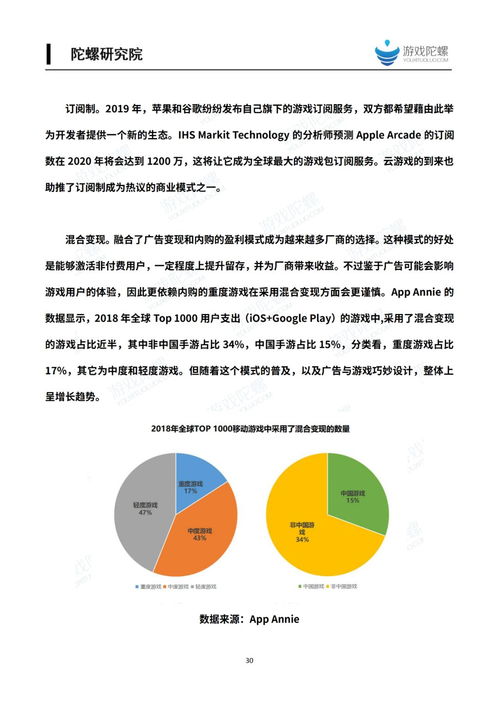 1. 收集行业资讯，密切关注竞争对手动向