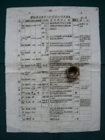 四、 香港税务局的商业登记