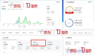 1. 利用京东平台工具