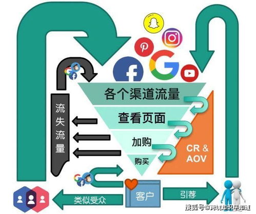 3. 品牌建设有利