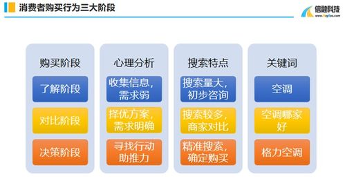 五、 综合考虑选择支付接口