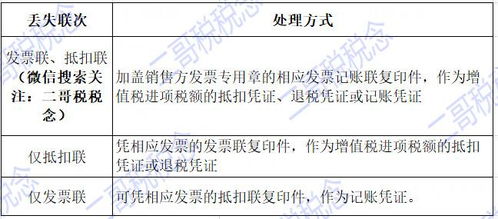 部分税务材料需终身存档， 直接影响资产处置与遗产规划