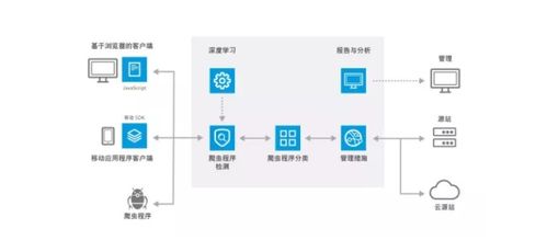 一、 恶意网络爬虫的风险