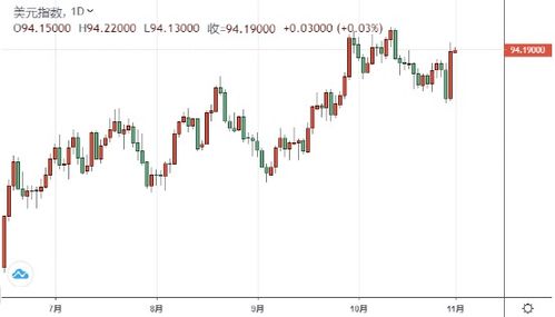 汇率波动与风险管理
