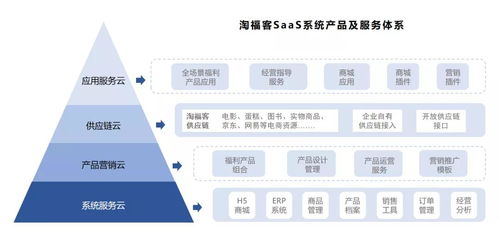 三、 1688商家专属福利解析