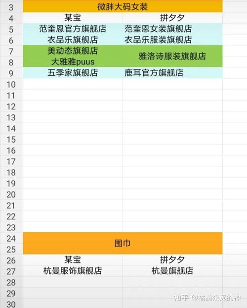 2. 提交资质证明