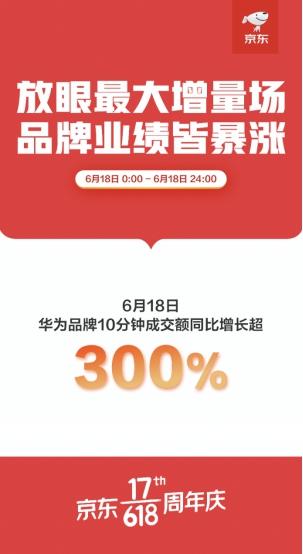 四、 京东粉丝价不嫩价格保护的原因
