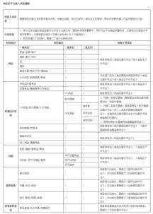 申报商品服务标准
