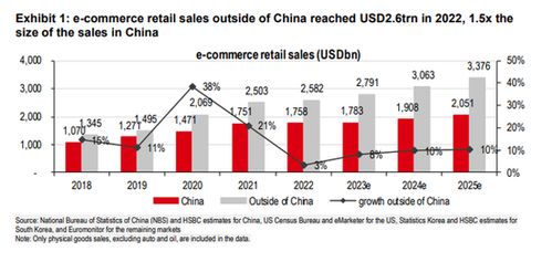 3. 多元化的渠道合作和营销策略