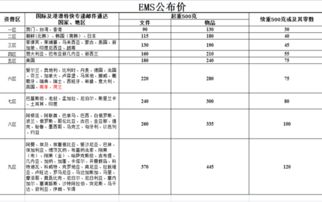 EMS国际快递概述
