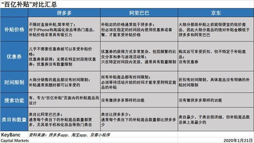 3. 目标出价设置过高