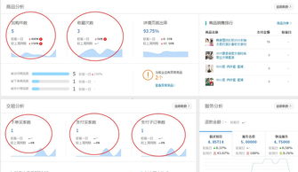 三、淘宝店铺主页优化策略